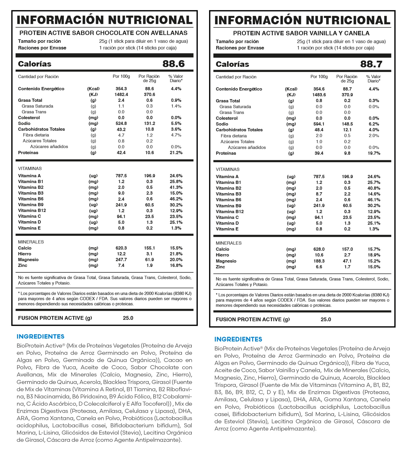 Tabla nutricional oficial PROTEIN ACTIVE (Chocolate con Avellanas)